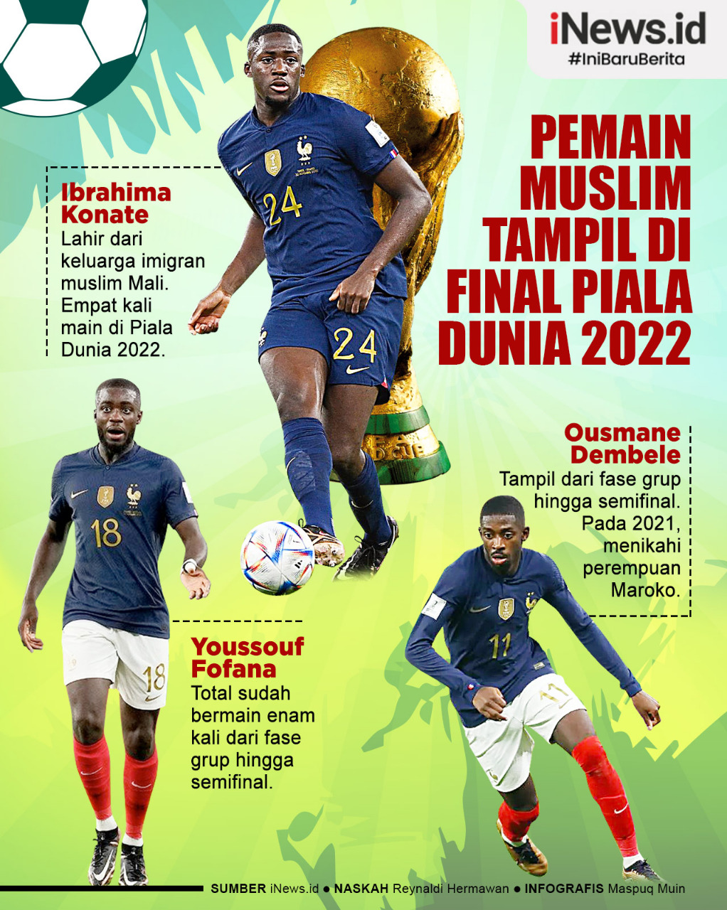 Infografis 3 Pemain Muslim yang Tampil di Final Piala Dunia 2022