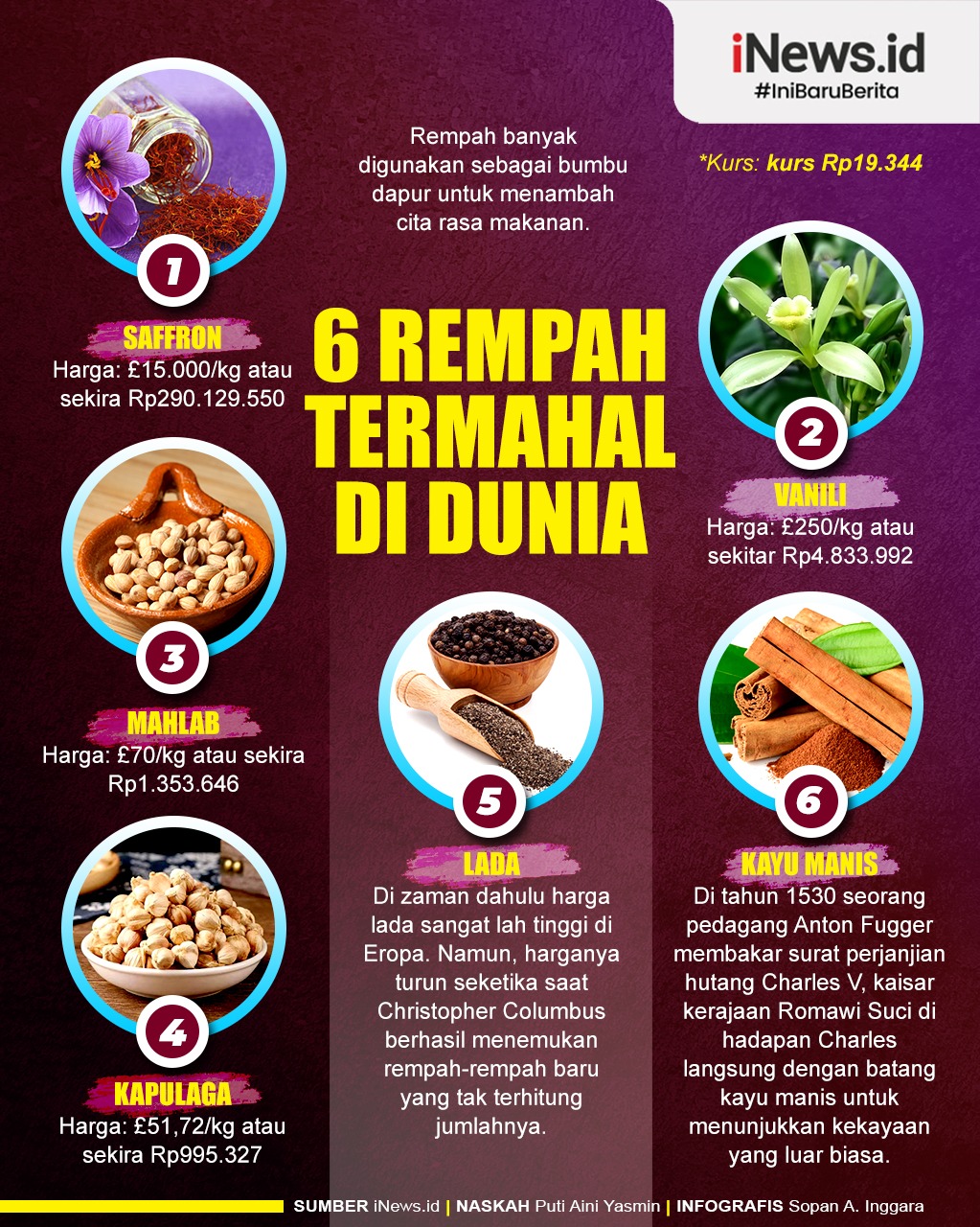 Infografis: Ini 6 Rempah Termahal di Dunia
