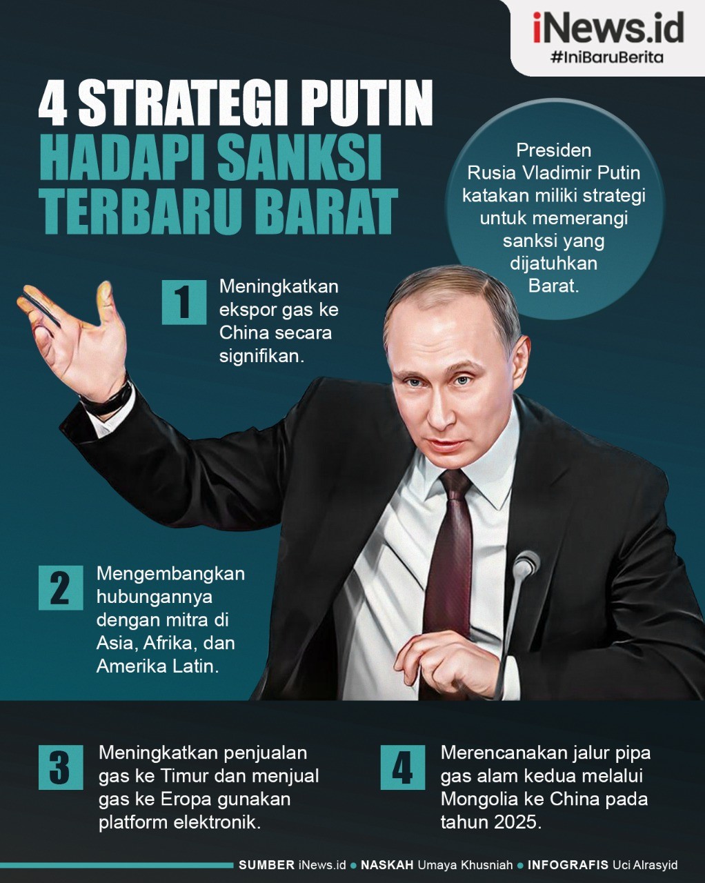 Infografis 4 Strategi Putin Hadapi Sanksi Terbaru Barat