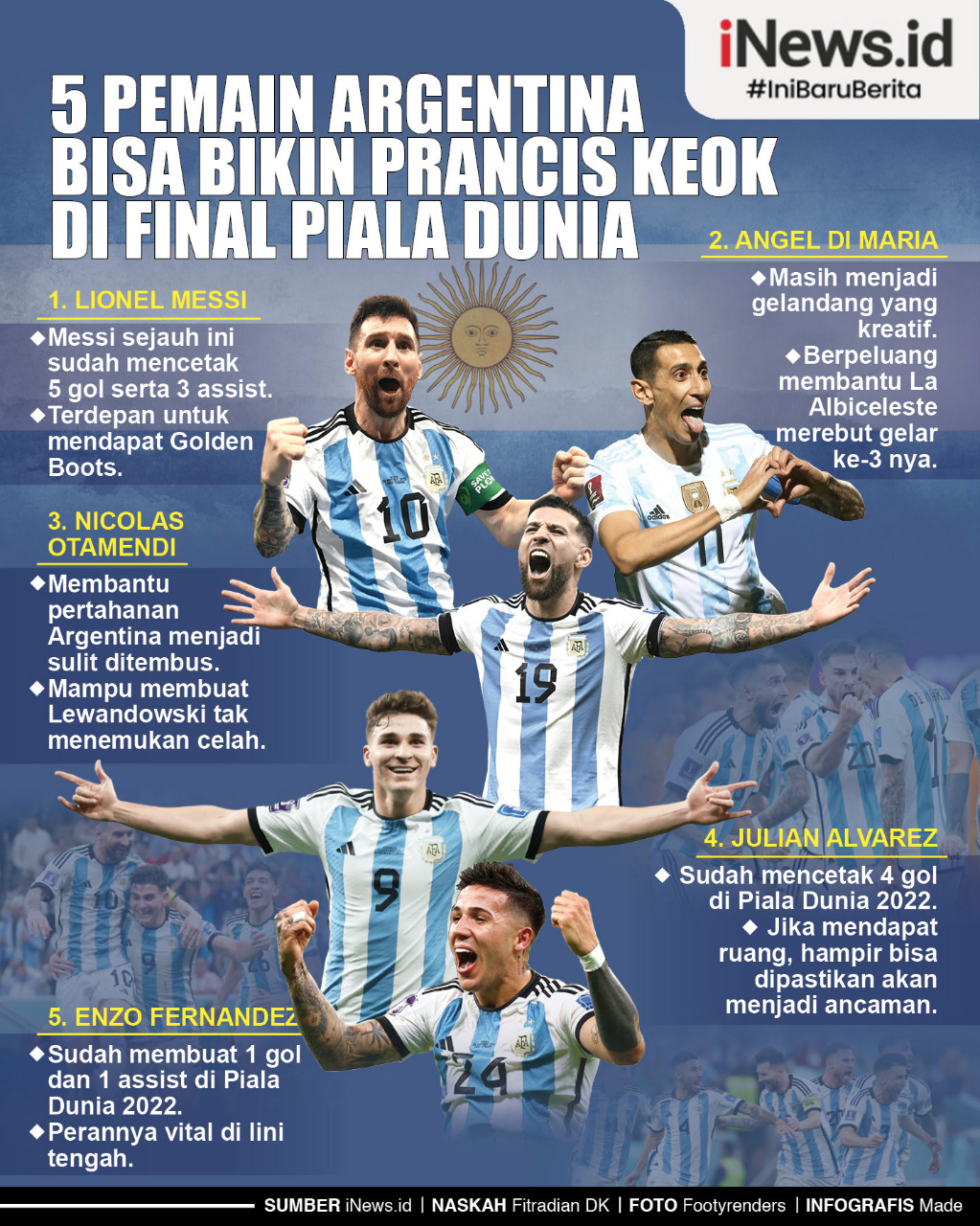Infografis 5 Pemain Argentina yang Bisa Bikin Prancis Keok di Final Piala Dunia 2022