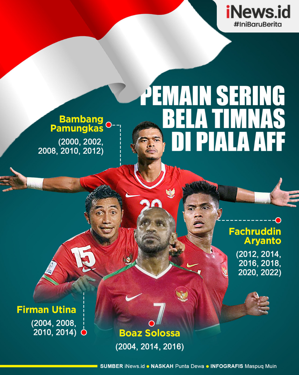 Infografis Deretan Pemain yang Sering Bolak-balik Bela Timnas Indonesia di Piala AFF