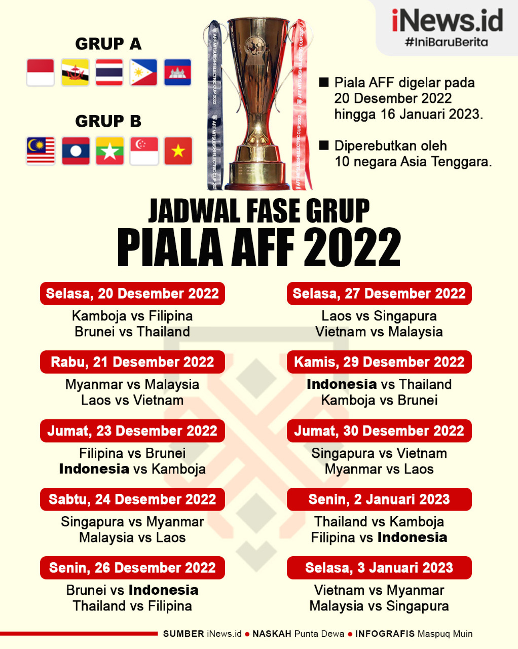 Infografis Jadwal Fase Grup Piala AFF 2022
