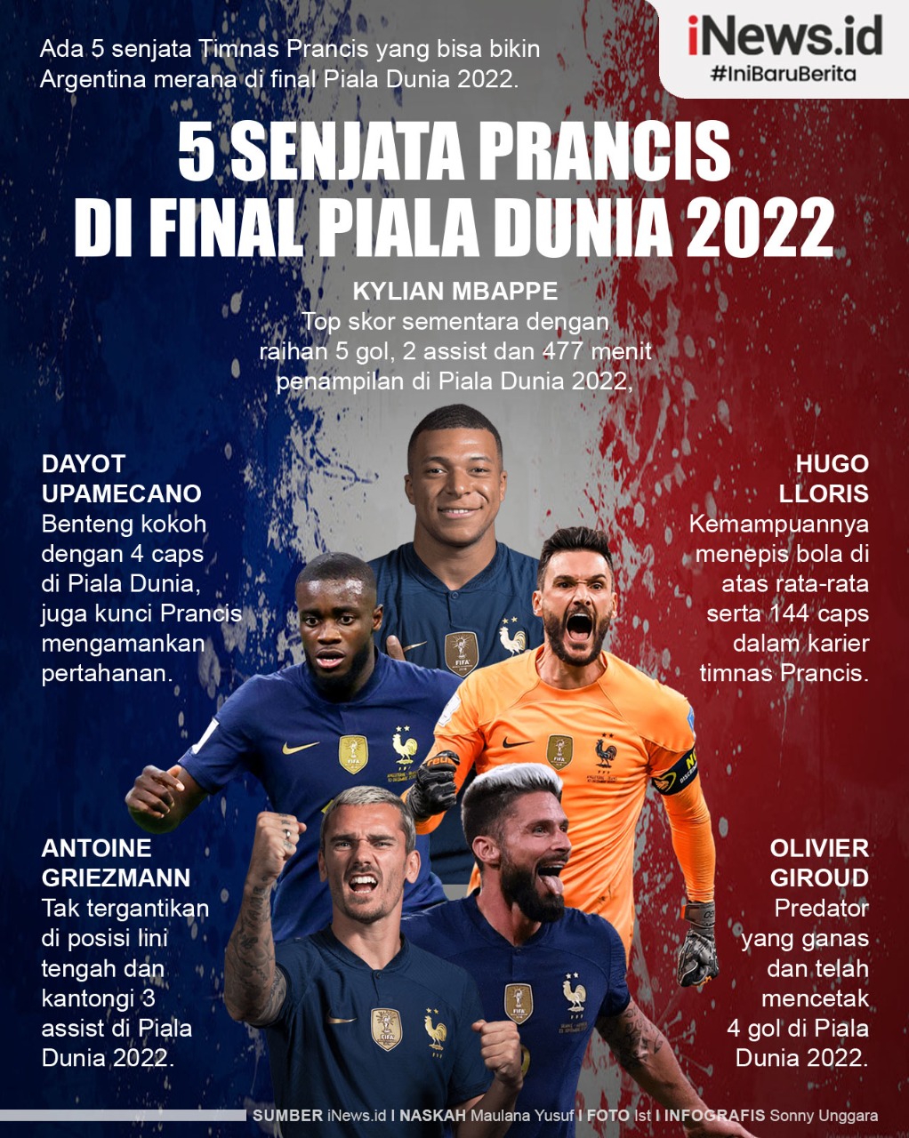 Infografis 5 Senjata Prancis di Final Piala Dunia 2022