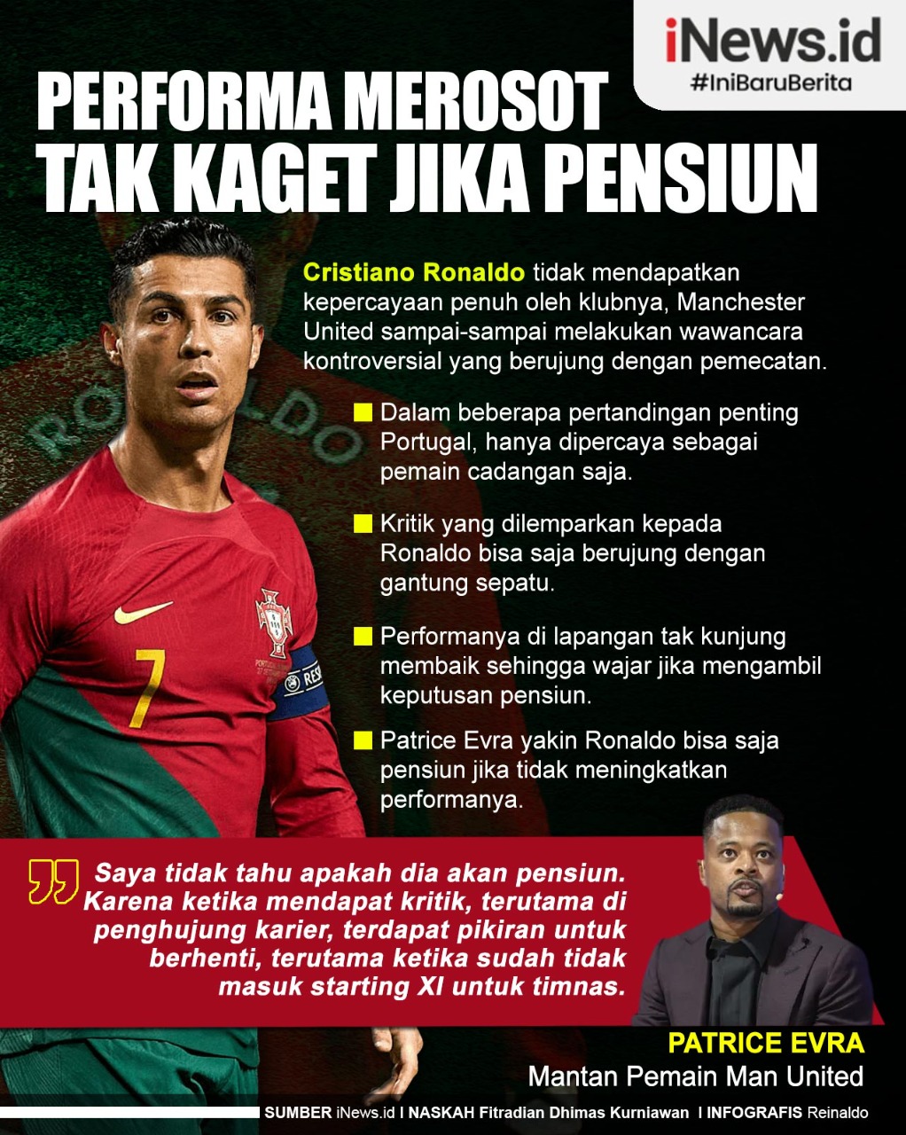 Infografis Performa Cristiano Ronaldo Merosot