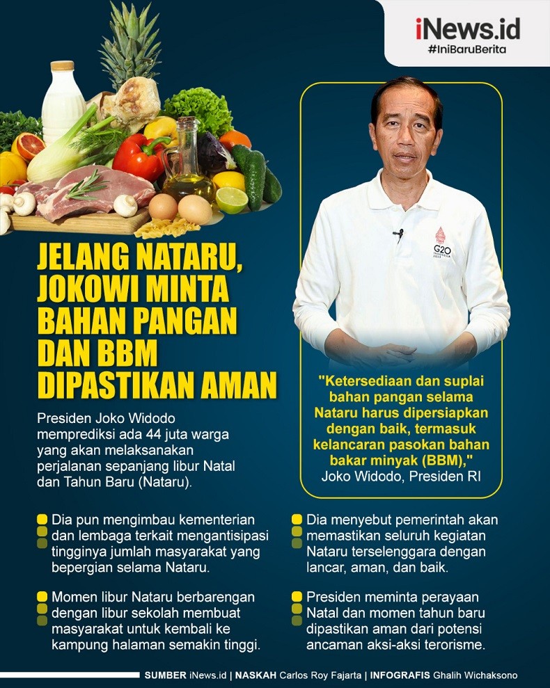 Infografis Jokowi Minta Persediaan Bahan Pangan dan BBM Dipastikan Aman Jelang Nataru