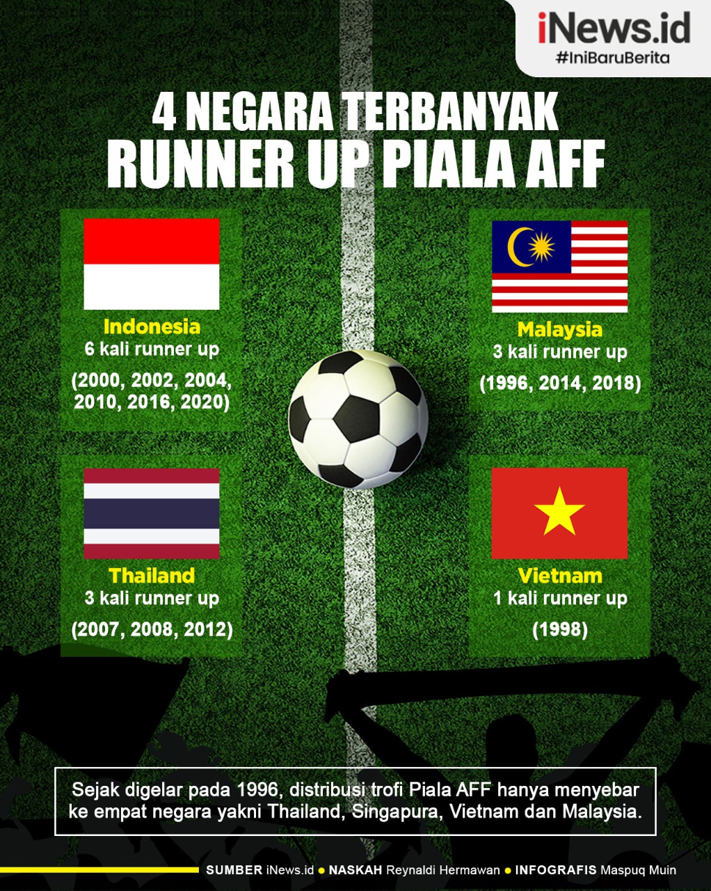 Infografis 4 Negara Terbanyak Runner Up Piala AFF