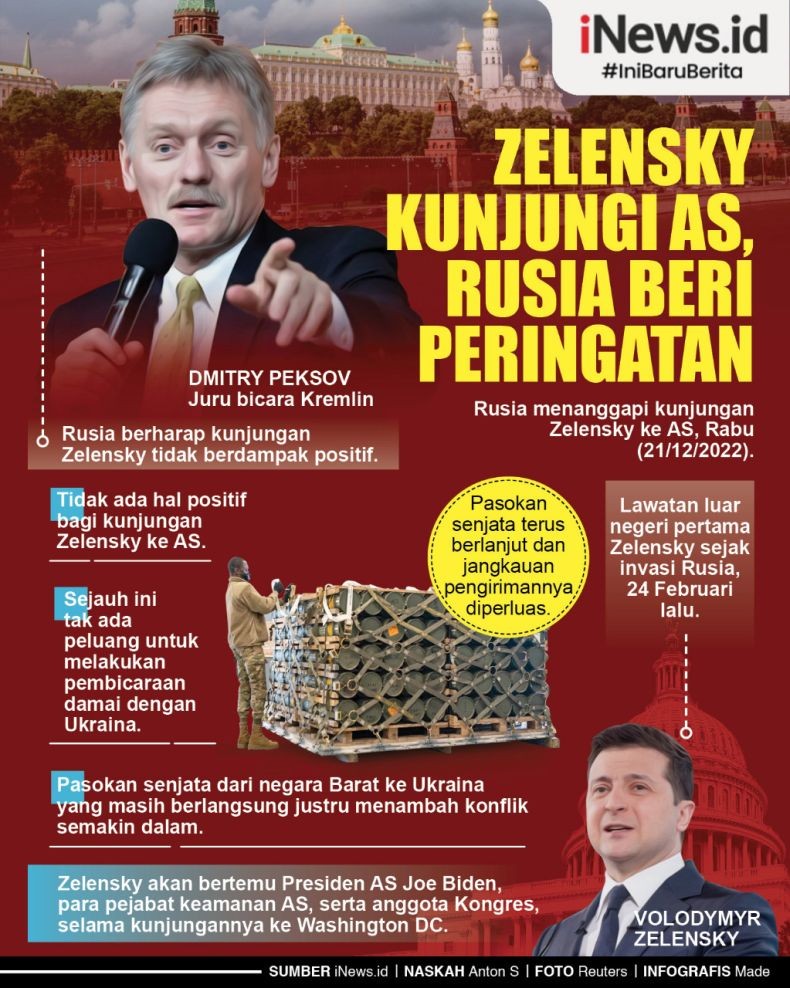 Infografis Rusia Komentari Kunjungan Zelensky ke AS
