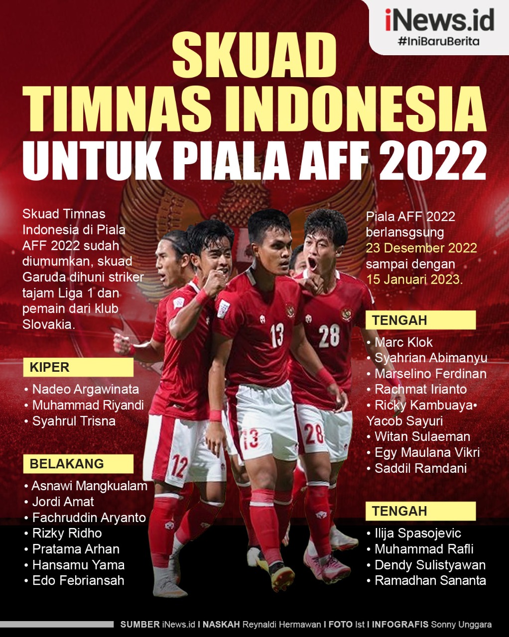 Infografis Skuad Timnas Indonesia untuk Piala AFF 2022