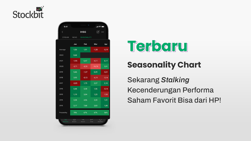 Cari Tahu Performa Siklus Musim Saham IHSG dengan Fitur Seasonality Stockbit