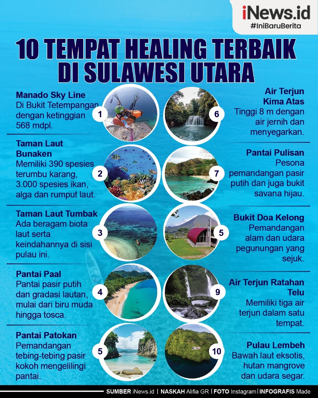Daftar 10 Tempat Healing Terbaik di Sulawesi Utara, Nomor 7 Ada Surga Tersembunyi