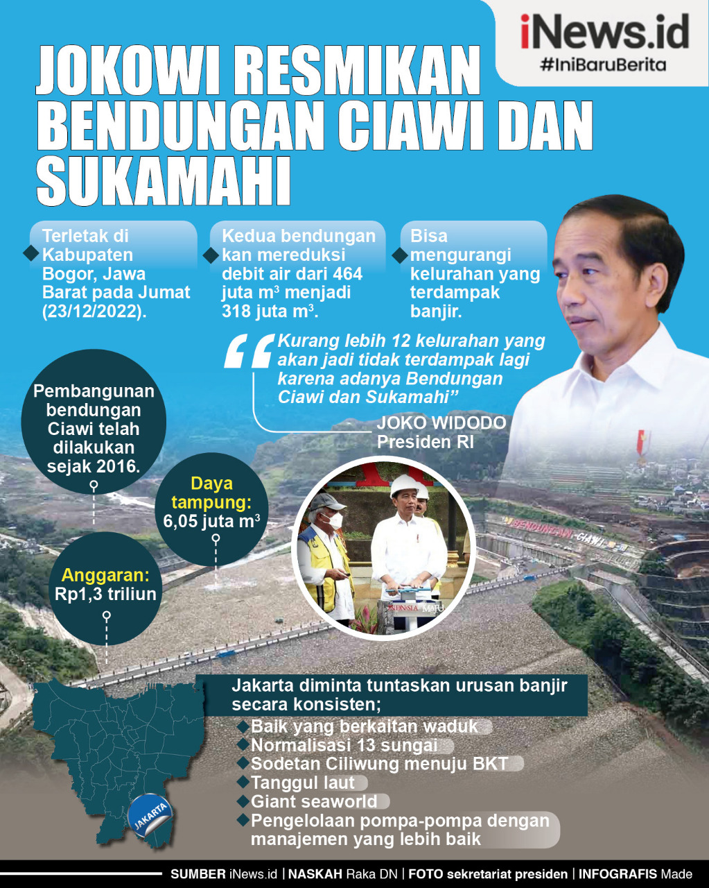 Infografis Jokowi Resmikan Bendungan Ciawi dan Sukamahi