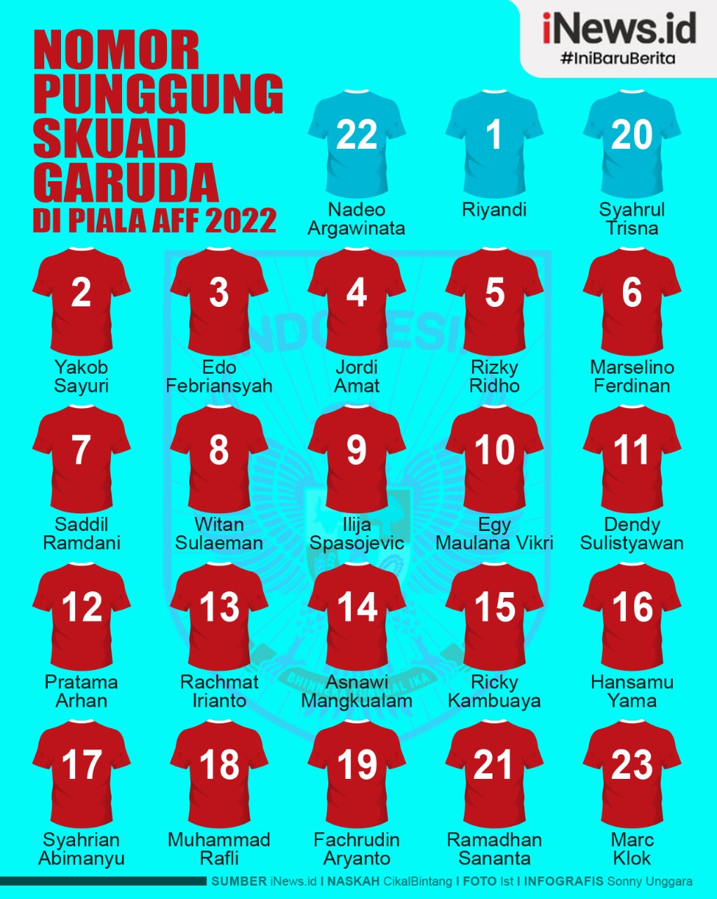 Infografis Nomor Punggung Pemain Timnas Indonesia di Piala AFF 2022