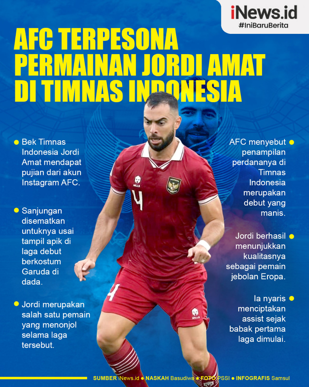 Infografis AFC Terpsona dengan Permainan Jordi Amat di Timnas Indonesia