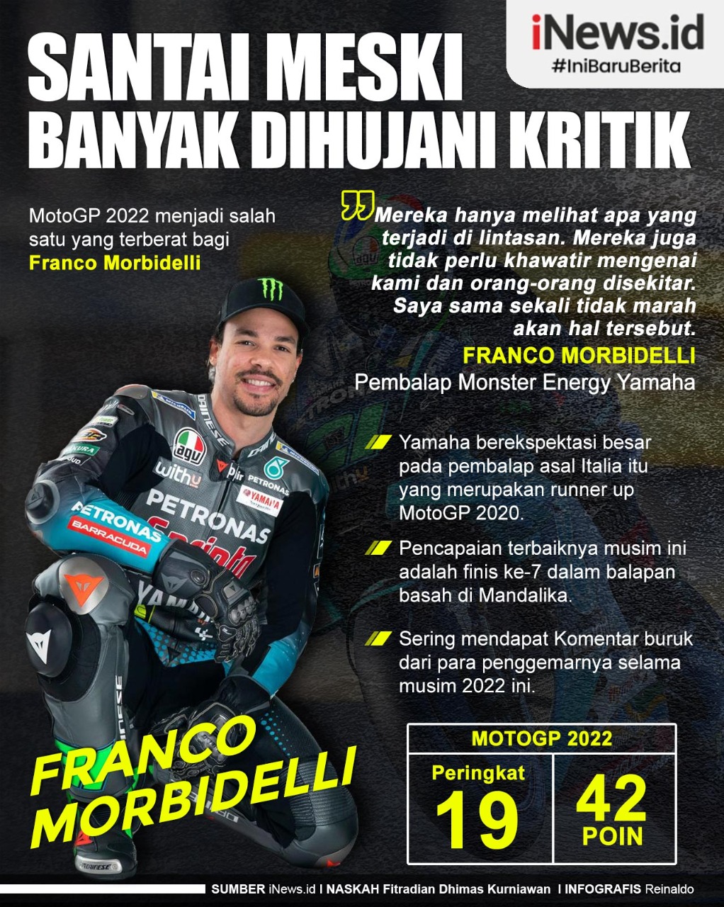 Infografis Franco Morbidelli Santai Dihujani Kritik Fans MotoGP