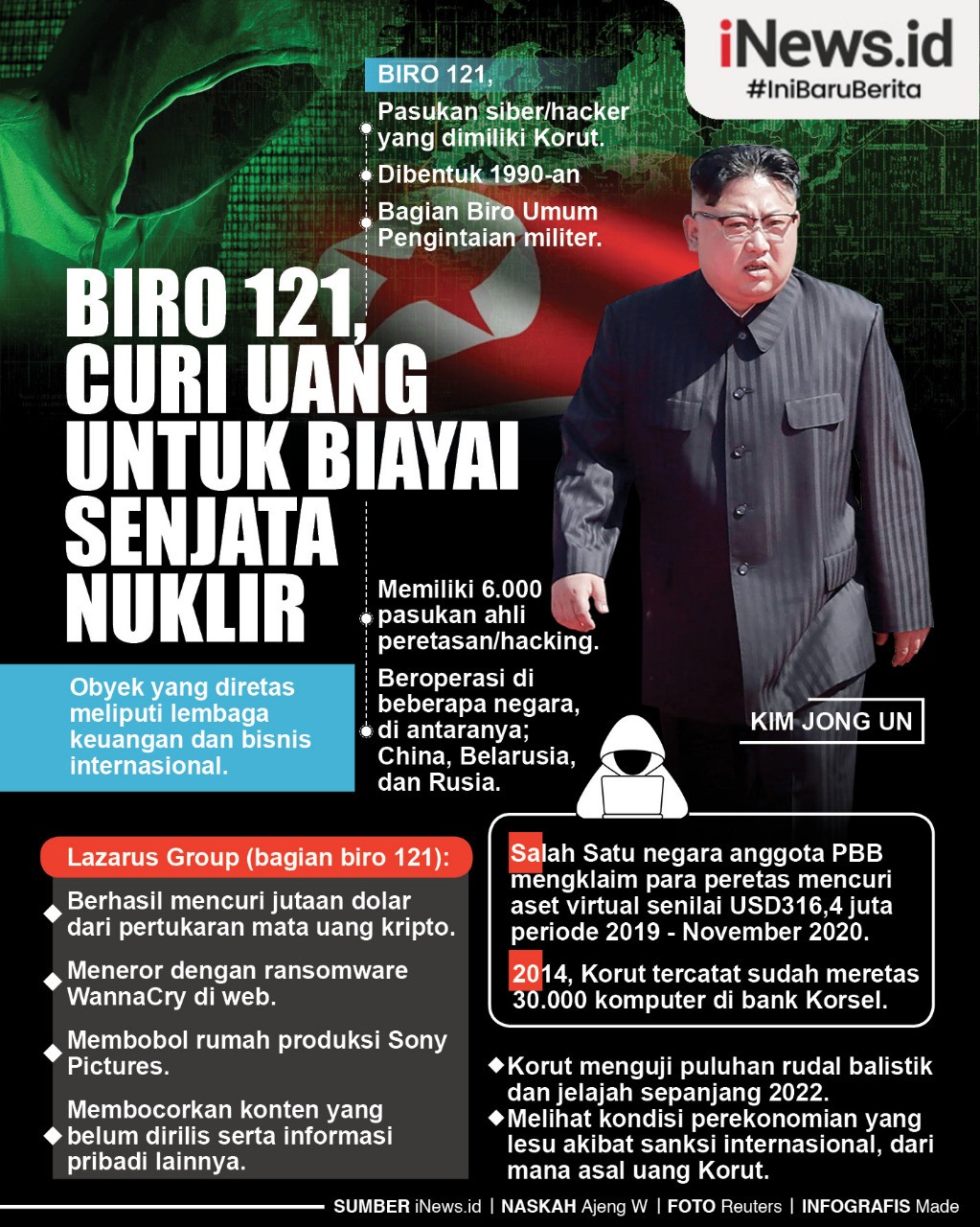 Infografis Biro 121, Pasukan Hacker Korut yang Curi Uang untuk Senjata Nuklir