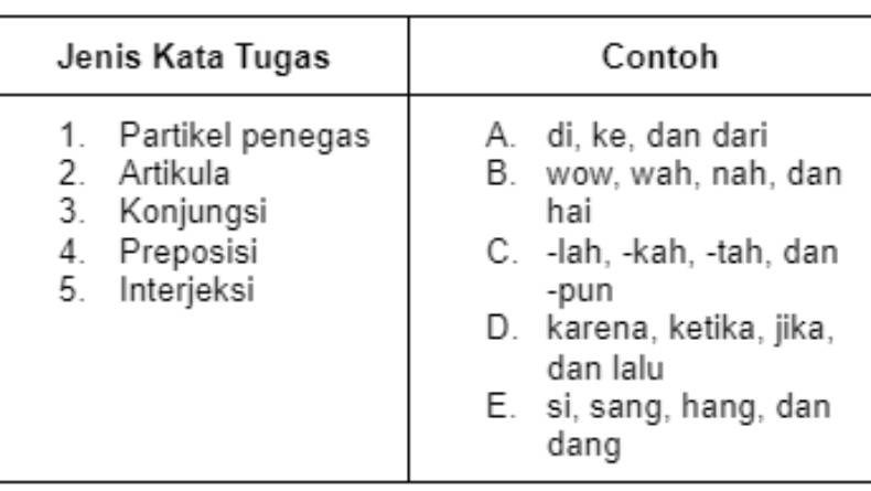 Contoh Kata Tugas dalam Kalimat, Disertai Jenis dan Pengertiannya