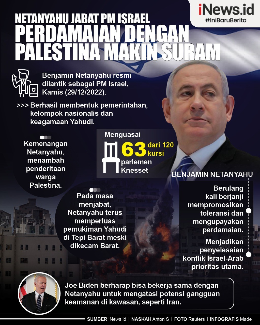 Infografis Netanyahu Jabat PM Israel, Perdamaian dengan Palestina Makin Muram