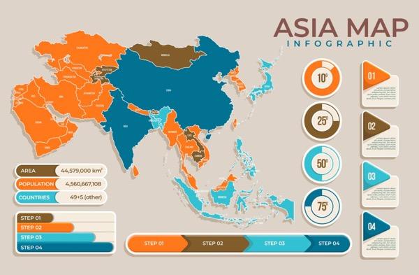 Batas Wilayah Benua Asia, Keadaan Penduduk, Alam dan Iklimnya