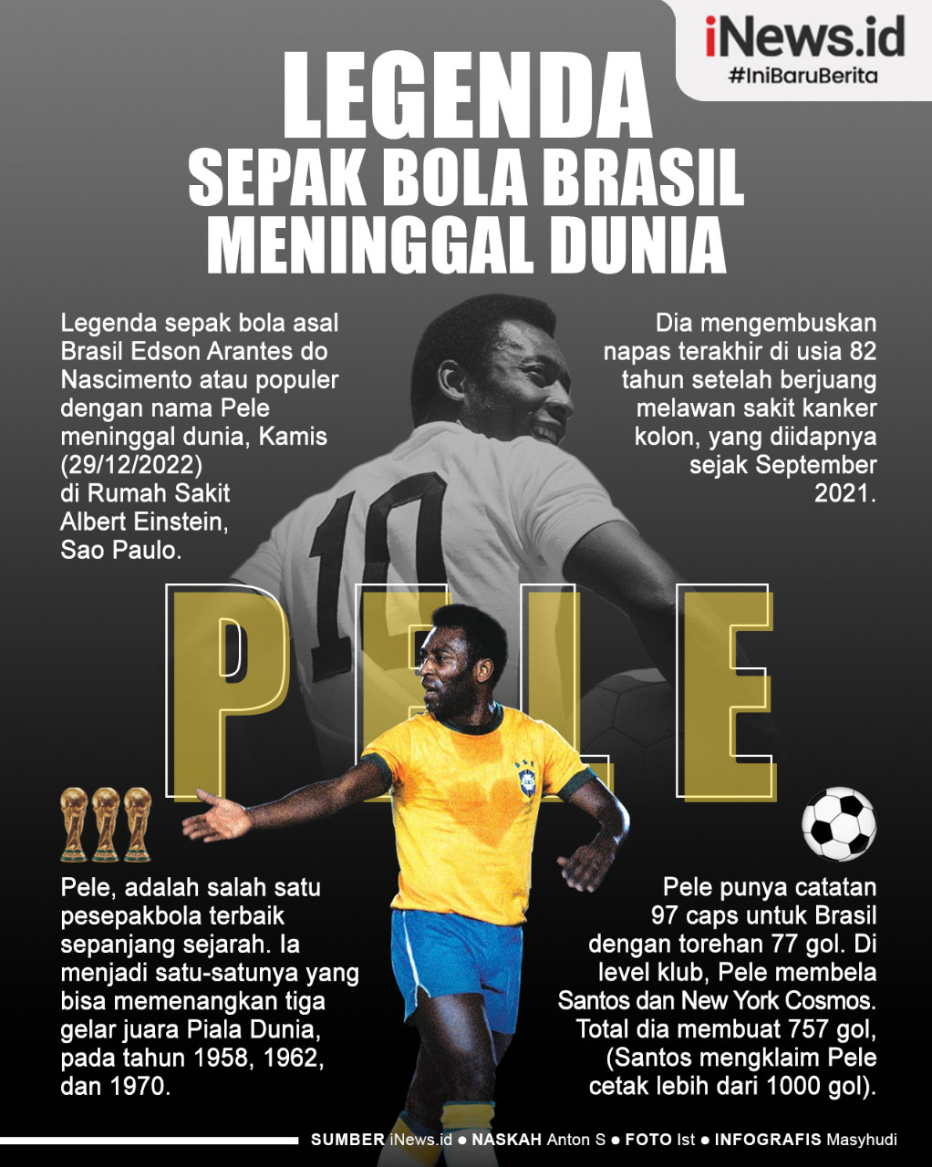 Infografis Legenda Sepak Bola Brasil Pele Meninggal Dunia