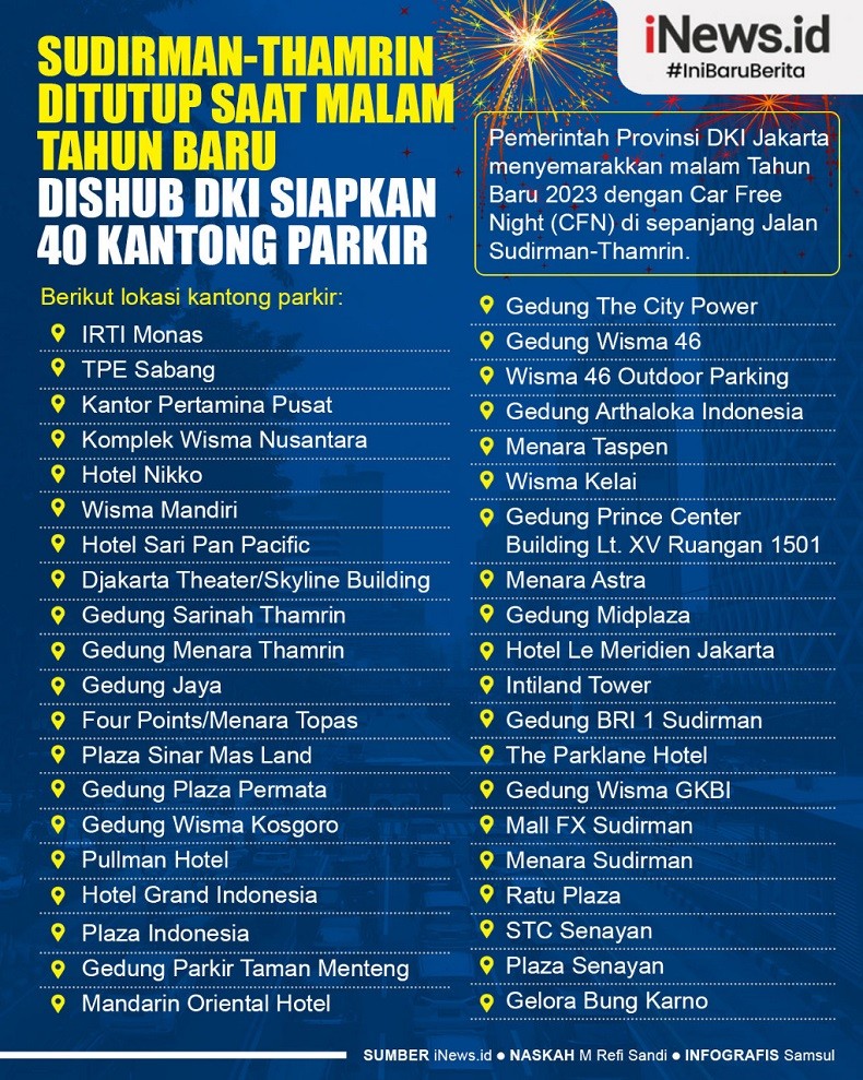 Infografis Sudirman-Thamrin Ditutup saat Malam Tahun Baru, Dishub DKI Siapkan 40 Kantong Parkir