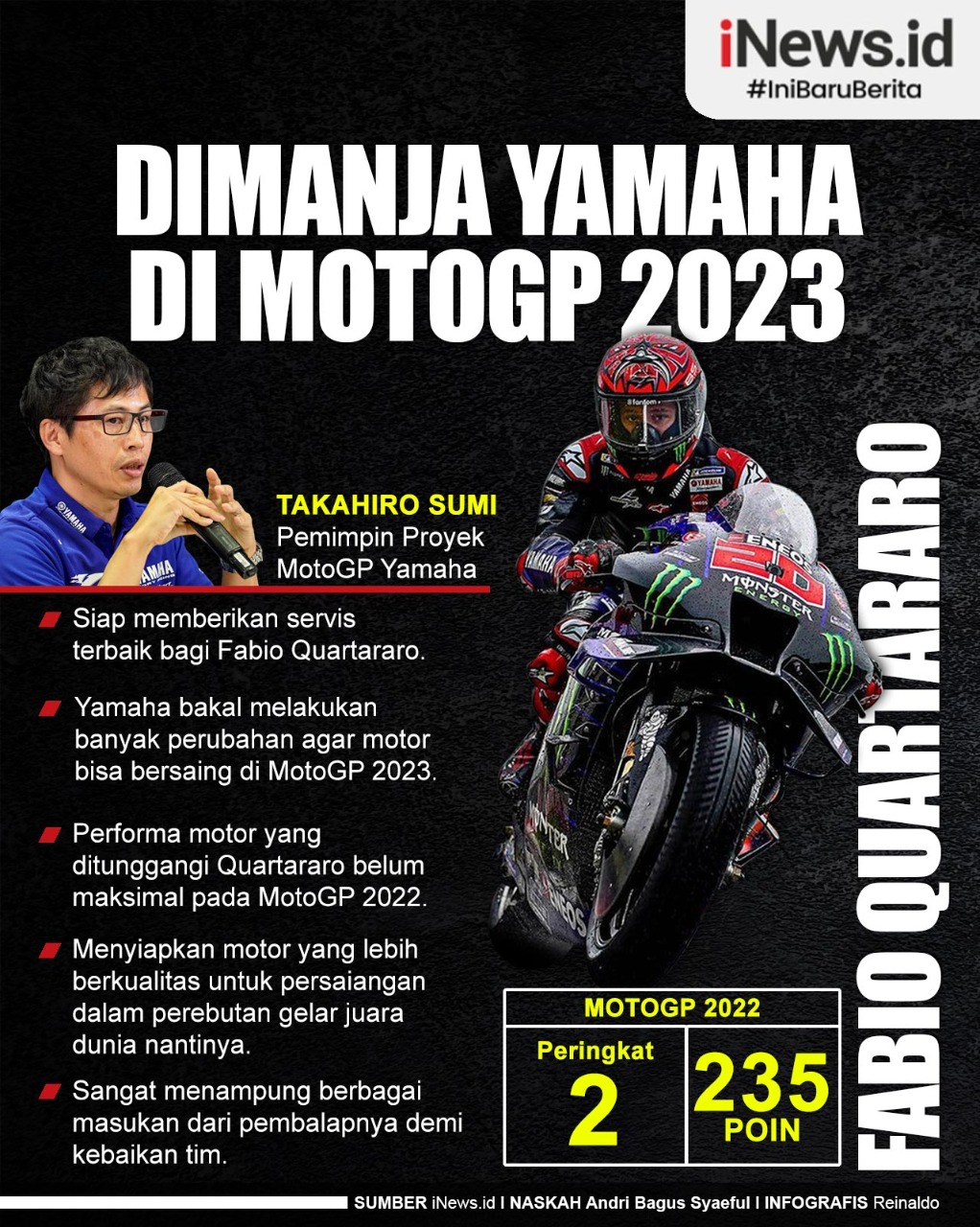 Infografis Fabio Quartararo Bakal Dimanjakan Yamaha di MotoGP 2023