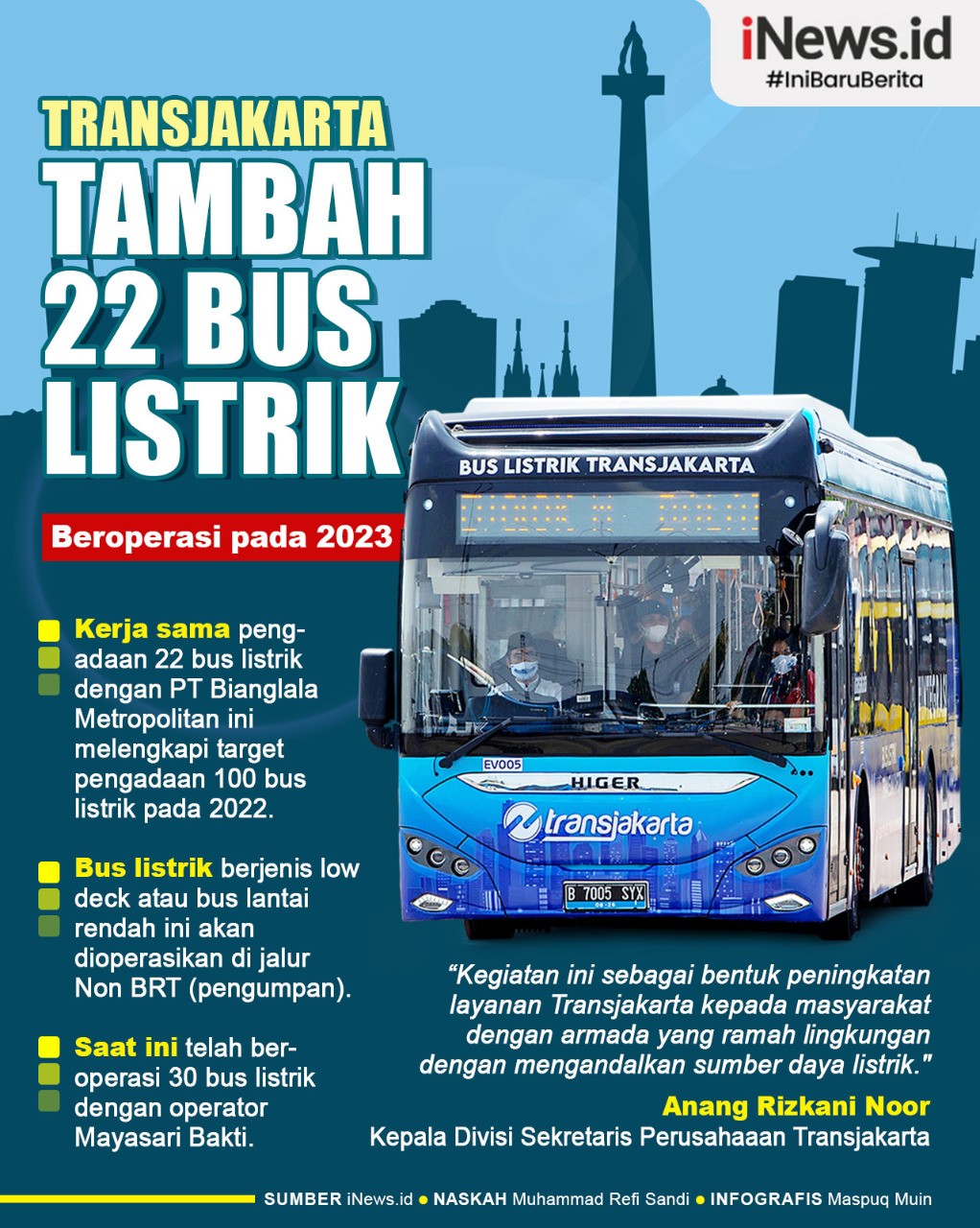 Infografis Transjakarta Tambah 22 Bus Listrik Siap Beroperasi di Tahun 2023
