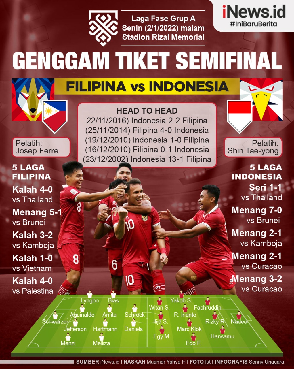Infografis Prediksi Filipina vs Indonesia di Piala AFF 2022