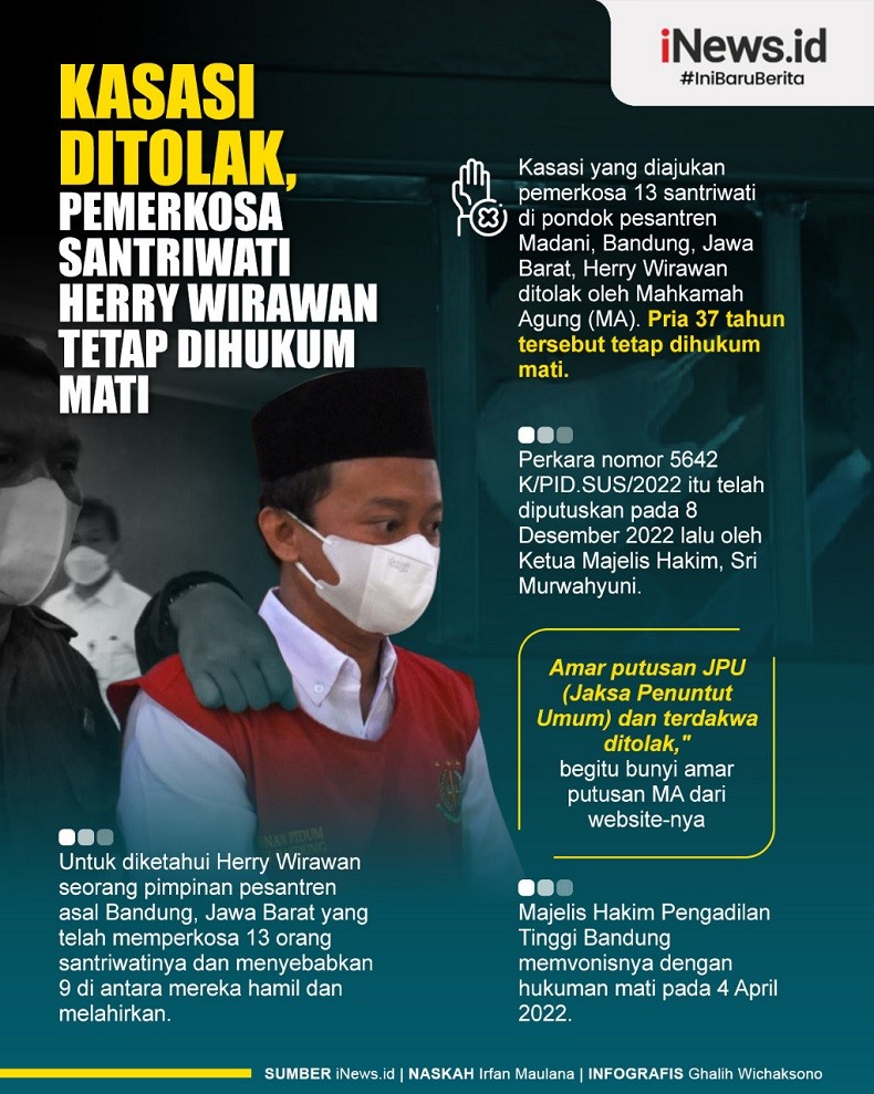 Infografis Pemerkosa Santriwati Herry Wirawan Tetap Dihukum Mati 