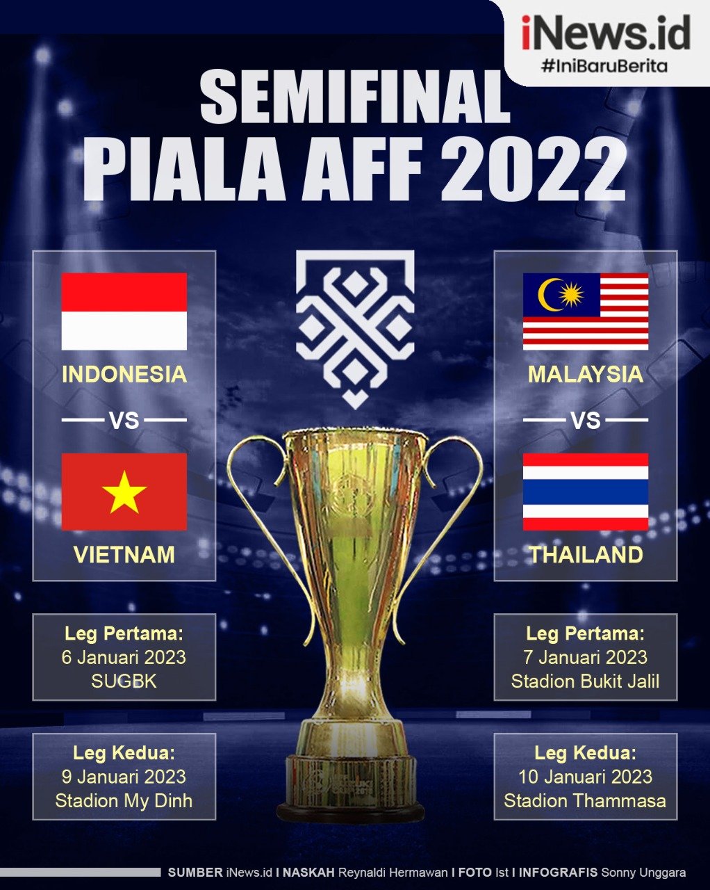 Infografis Jadwal Lengkap Semifinal Piala AFF 2022