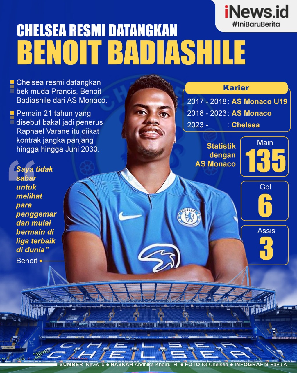 Infografis Chelsea Datangkan Bek Muda Prancis Benoit Badiashile