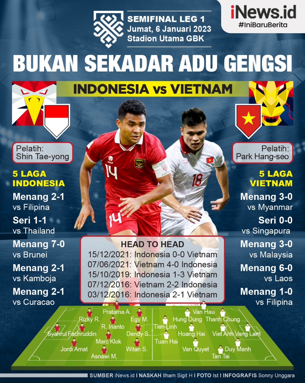 Infografis Prediksi Indonesia vs Vietnam di Semifinal Piala AFF 2022