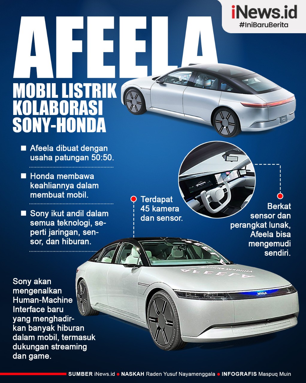 Infografis Afeela Mobil Listrik Kolaborasi Sony-Honda