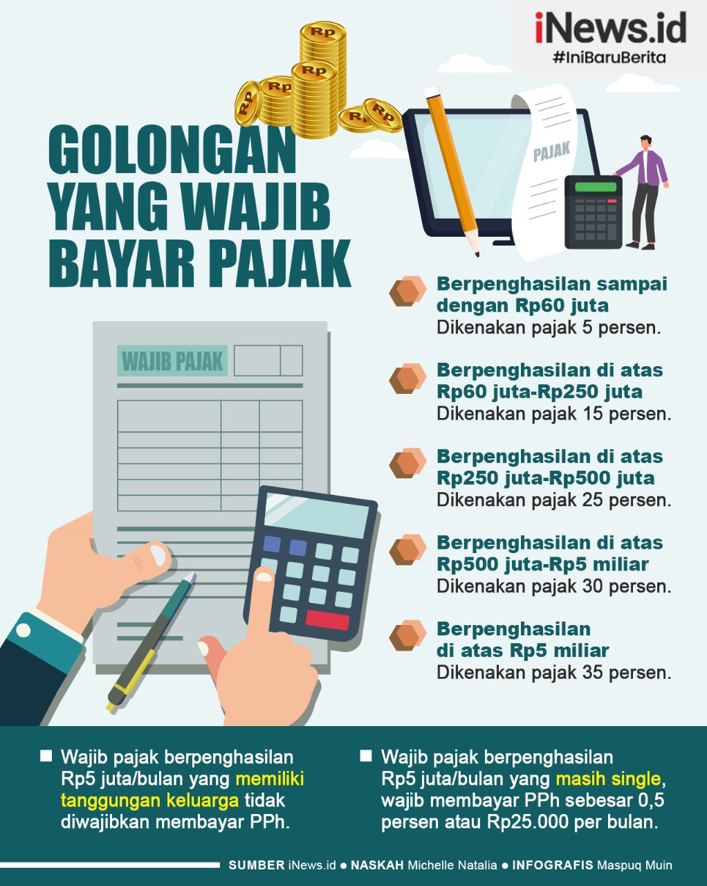 Infografis Golongan yang Wajib Bayar Pajak Penghasilan  