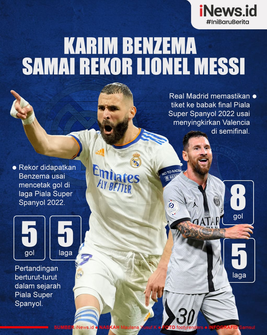 Infografis Karim Benzema Samai Rekor Lionel Messi