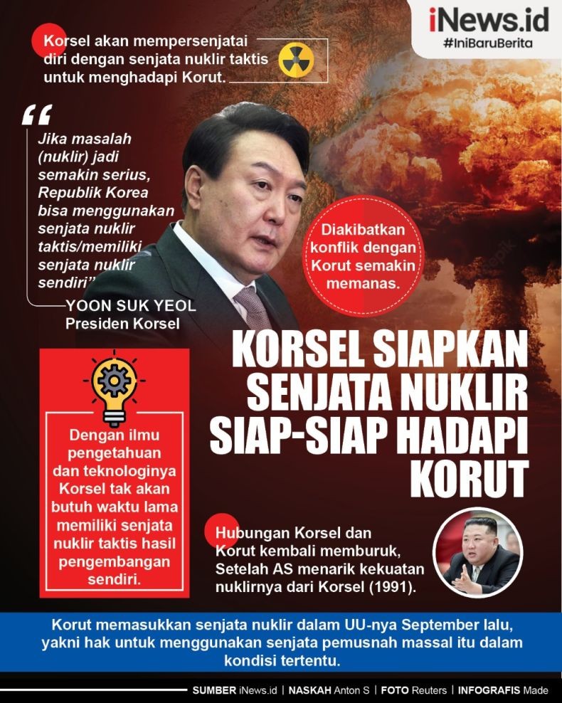 Infografis Korsel Siapkan Senjata Nuklir Taktis untuk Hadapi Korut