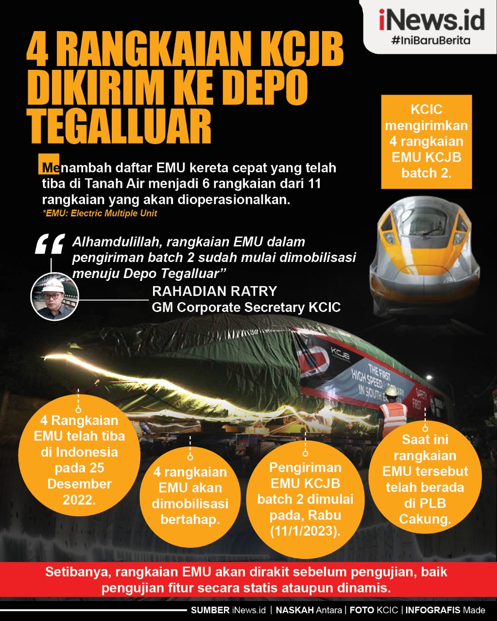 Infografis 4 Rangkaian KCJB Dikirim ke Depo Tegalluar