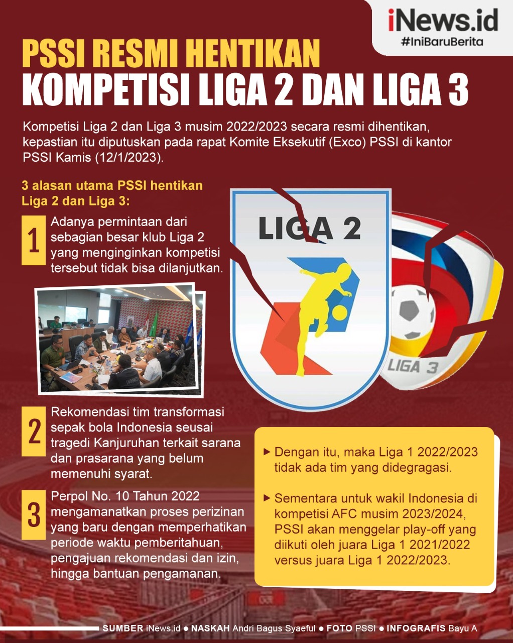 Infografis PSSI Resmi Hentikan Kompetisi Liga 2 dan Liga 3