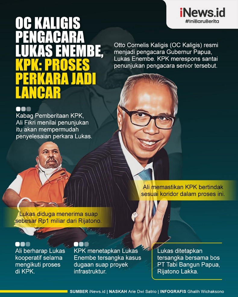 Infografis OC Kaligis Pengacara Lukas Enembe, KPK: Proses Perkara Jadi Lancar