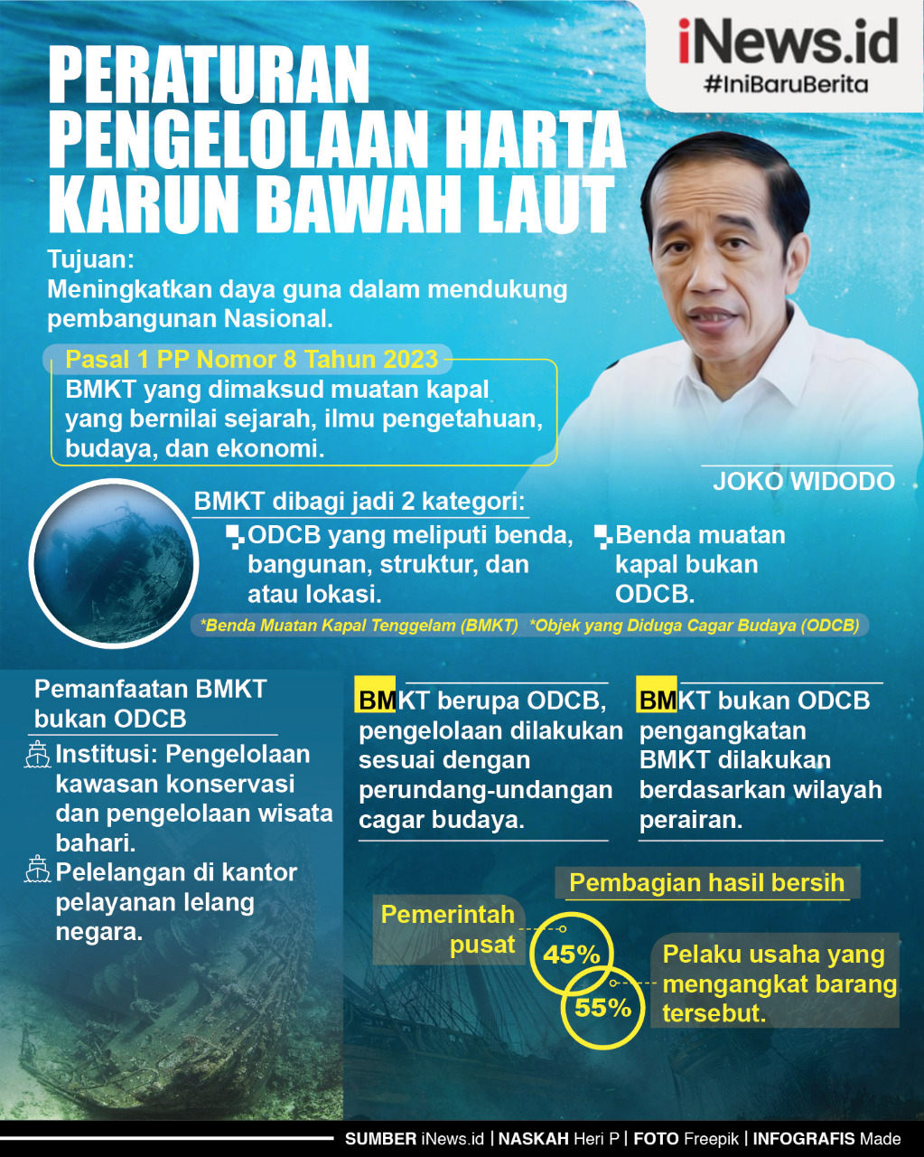 Infografis Peraturan Pengelolaan Harta Karun Bawah Laut