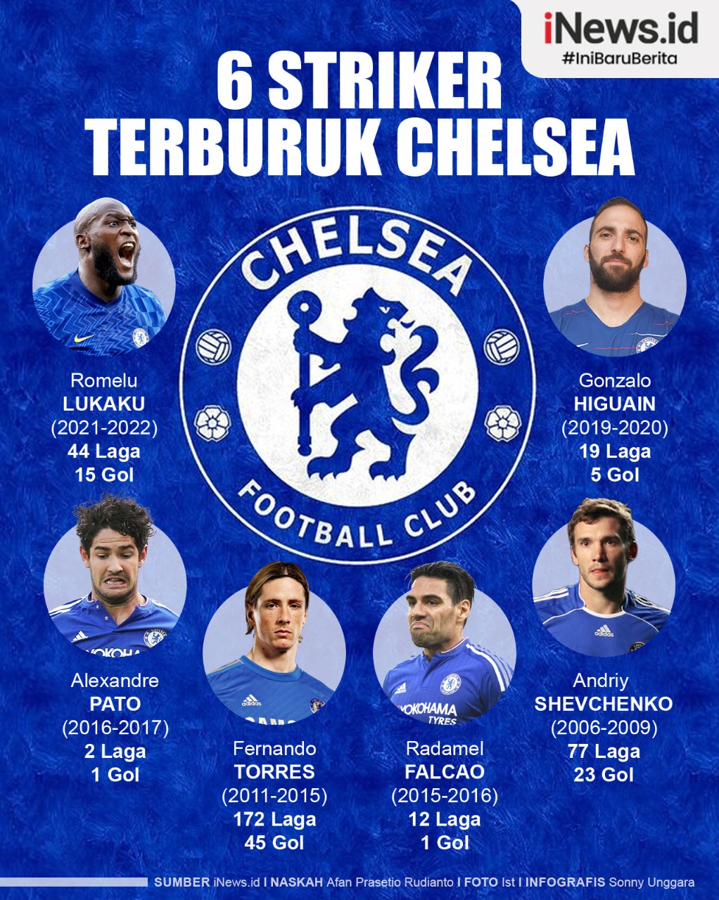 Infografis 6 Striker Terburuk Chelsea