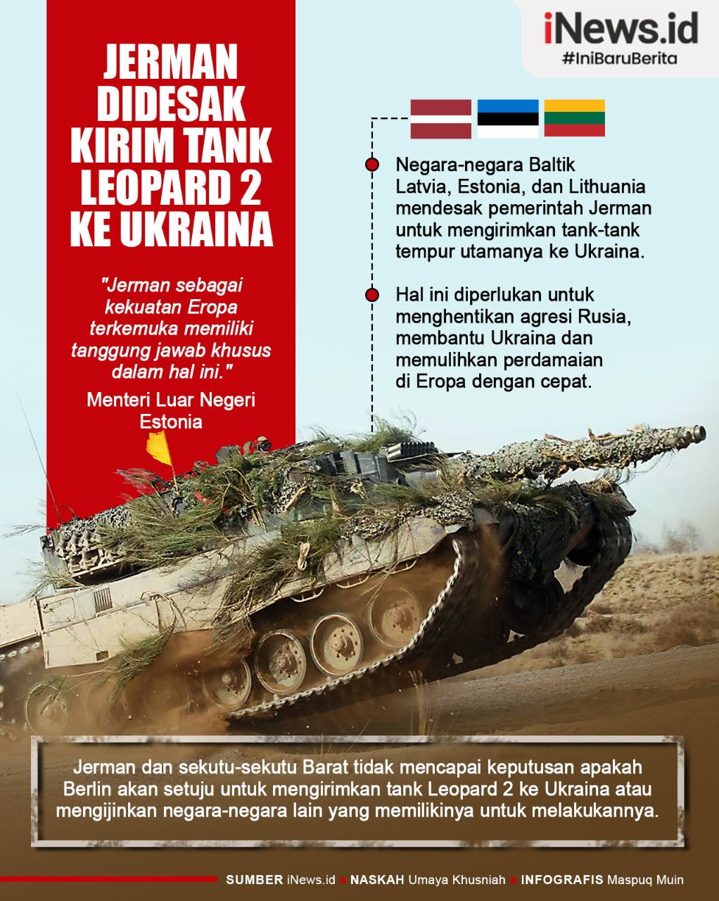 Infografis Jerman Didesak Kirim Tank Leopard 2 ke Ukraina