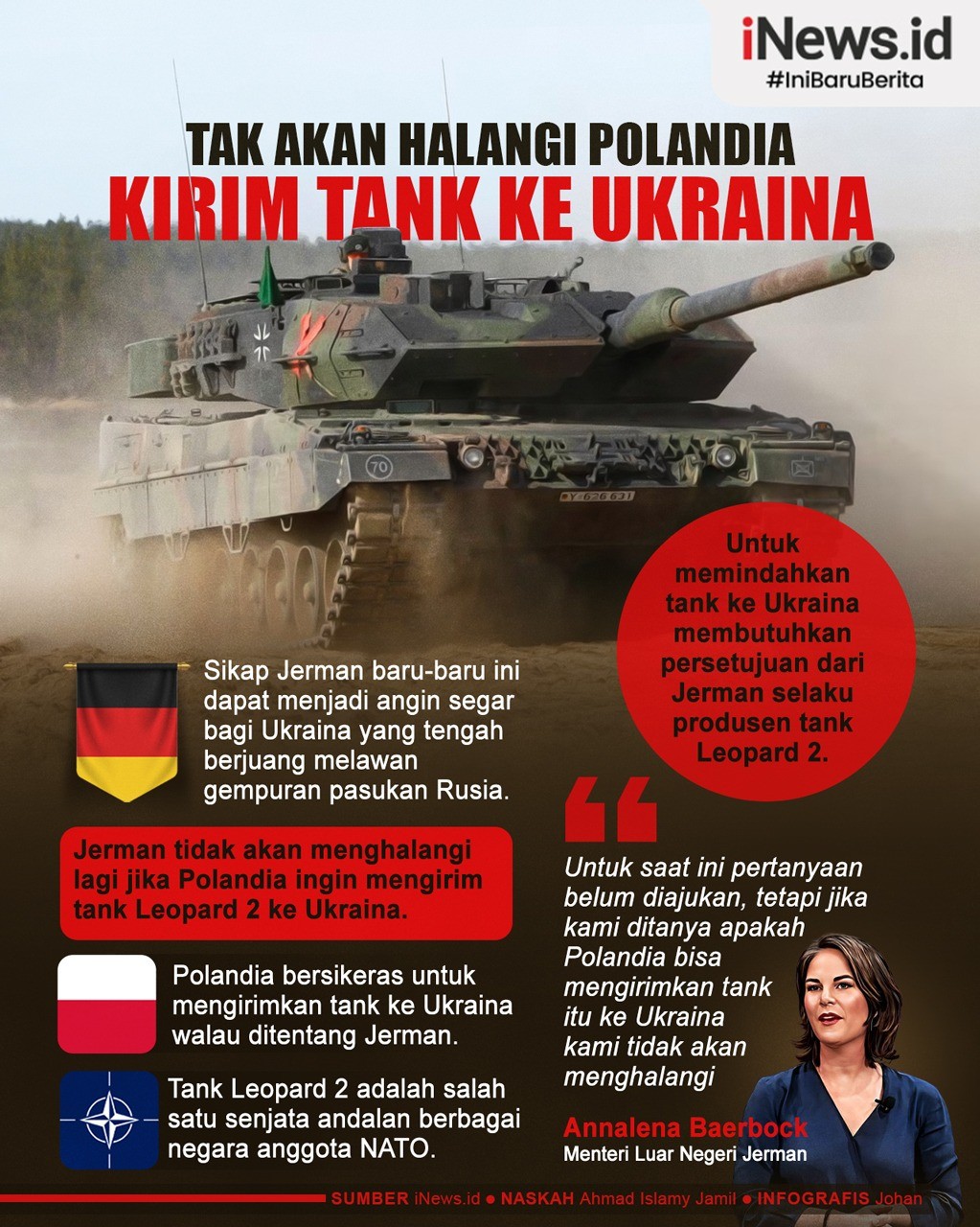 Infografis Jerman Tak Akan Halangi Polandia Kirim Tank Leopard 2 ke Ukraina