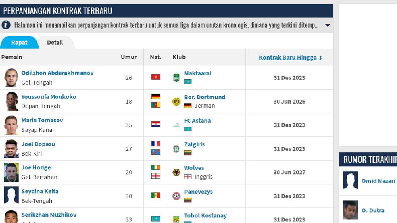 Cara Melihat Kontrak Pemain Bola, Proses Panjang untuk Sebuah Kepindahan
