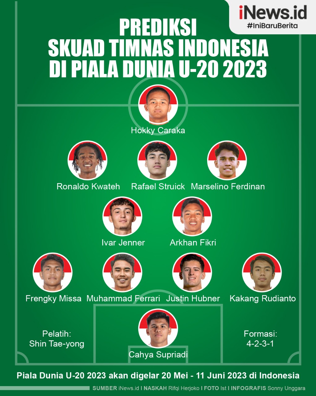 Infografis Prediksi Skuad Timnas Indonesia di Piala Dunia U-20 2023
