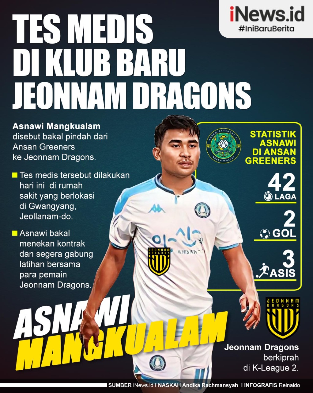 Infografis Asnawi Disebut Sudah Tes Medis di Jeonnam Dragons