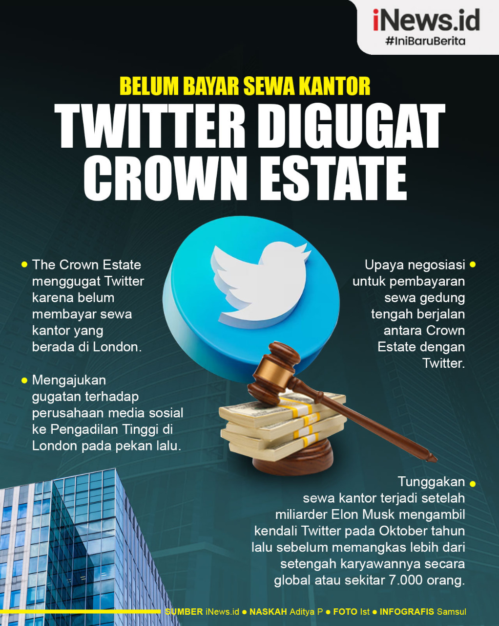 Infografis Twitter Digugat Crown Estate karena Belum Bayar Sewa Kantor