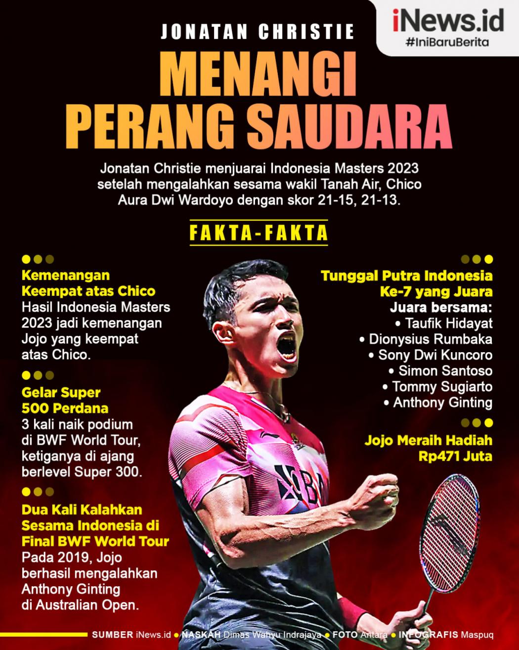 Infografis Jonatan Christie Juara Indonesia Masters 2023 usai Menangi Perang Saudara