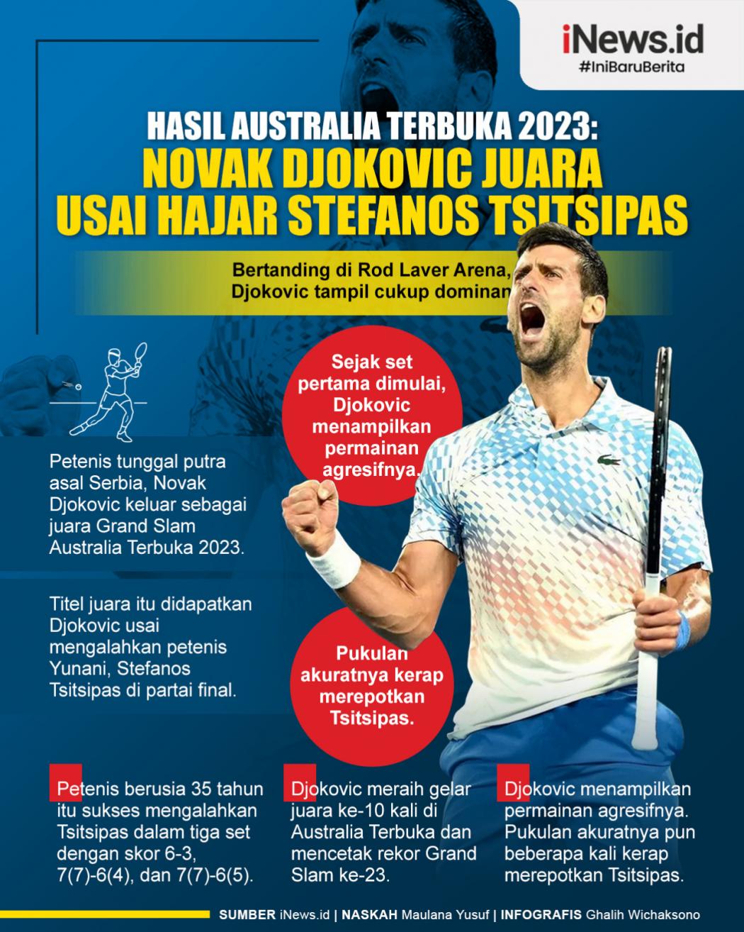 Infografis Novak Djokovic Juara Australia Terbuka 2023