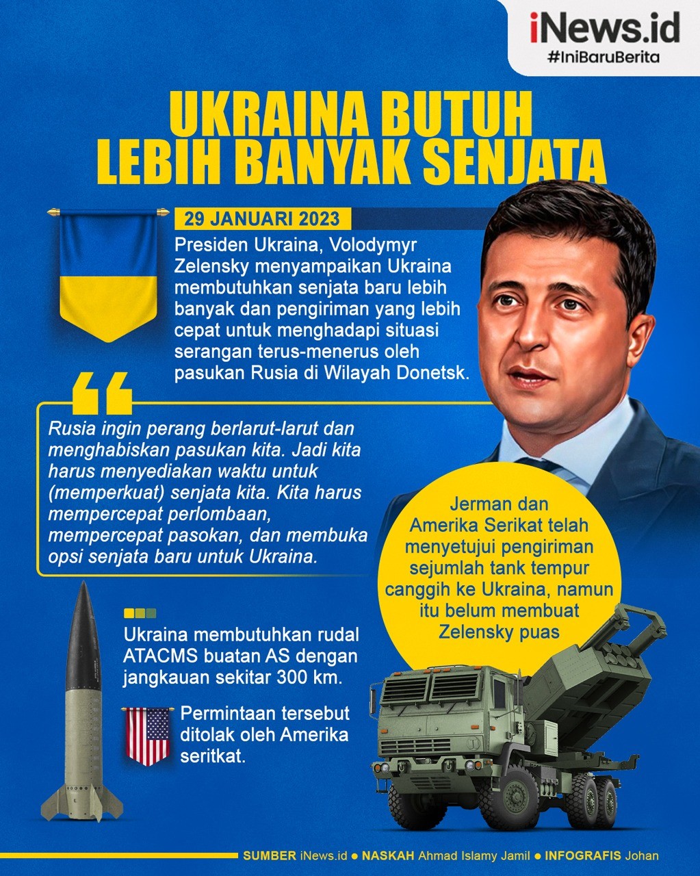 Infografis Zelensky Minta Barat Percepat Kirim Lebih Banyak Senjata ke Ukraina