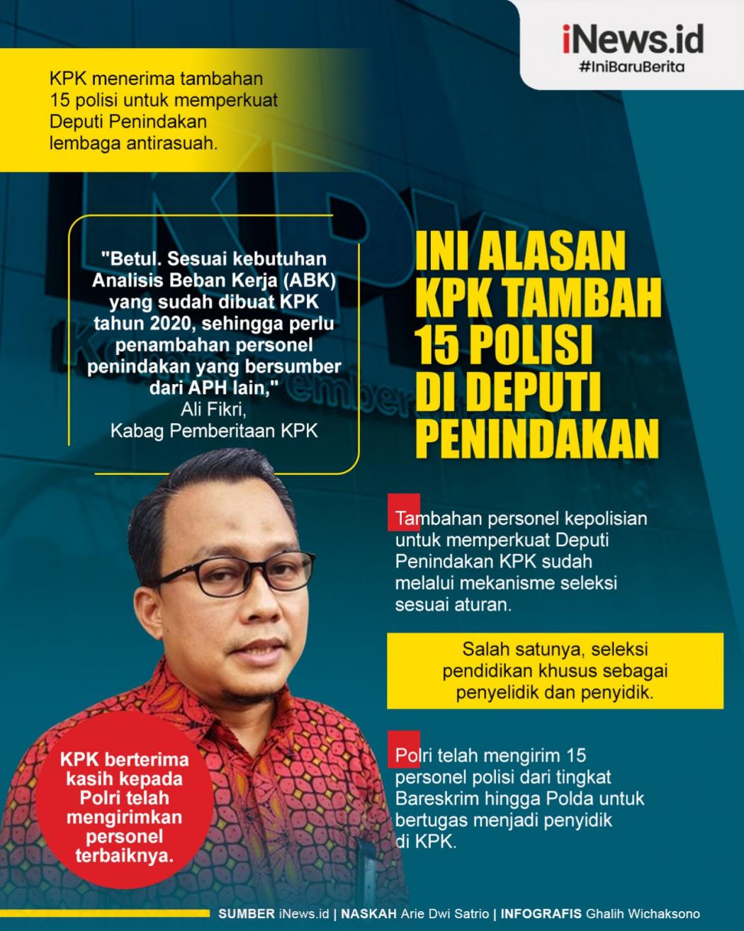 Infografis KPK Tambah 15 Polisi di Deputi Penindakan